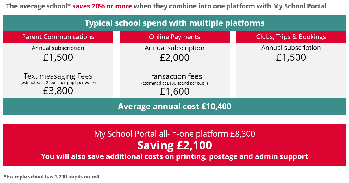 How much could your school save?