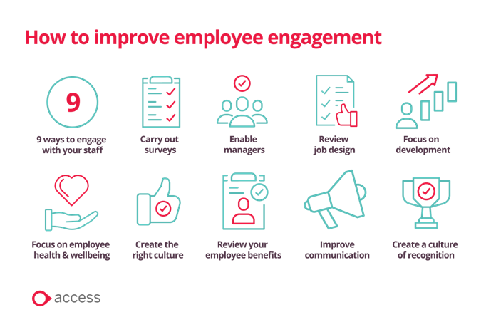 Infographic showing ways to improve employee engagement