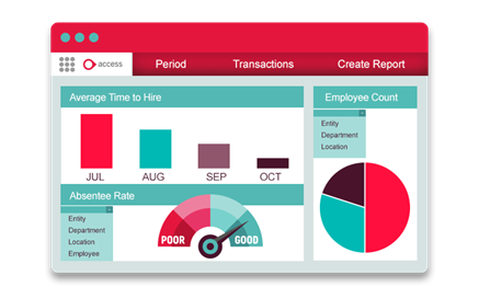 V2 820X460 PRL Payroll And HR Analytics – HR Reporting