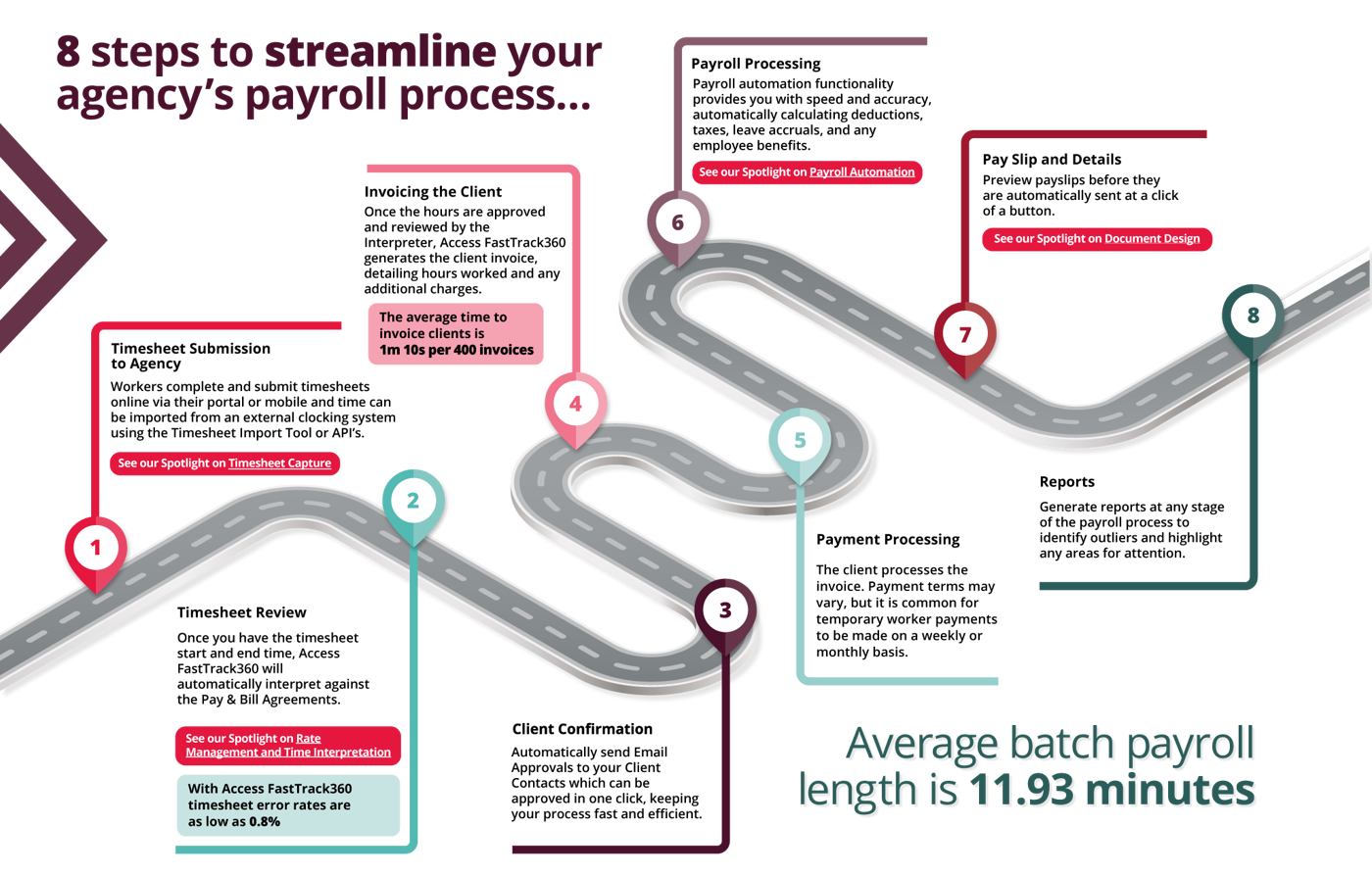 Enlarged Go from timesheet to payroll effortlessly with FastTrack360