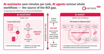 Differences between an AI assistant and an AI agent infographic