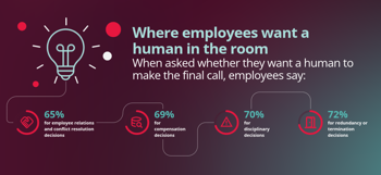 human hr case management