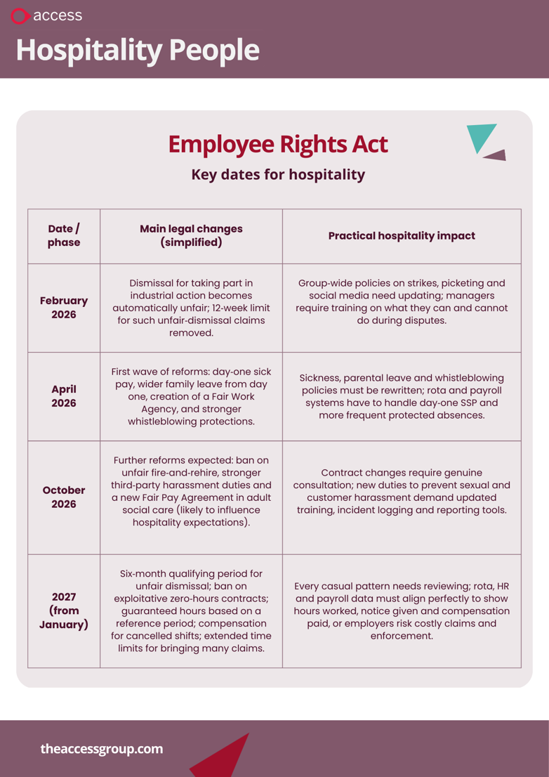 Employee Rights Act