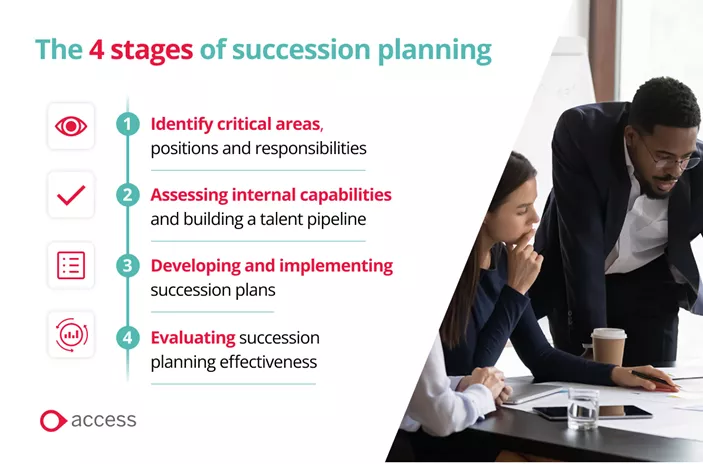 4 stages of succession planning