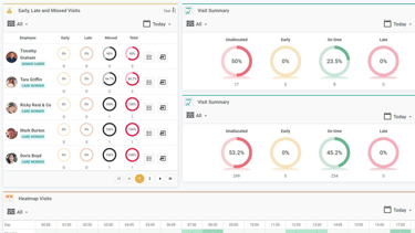 A screenshot of Access simplicity system