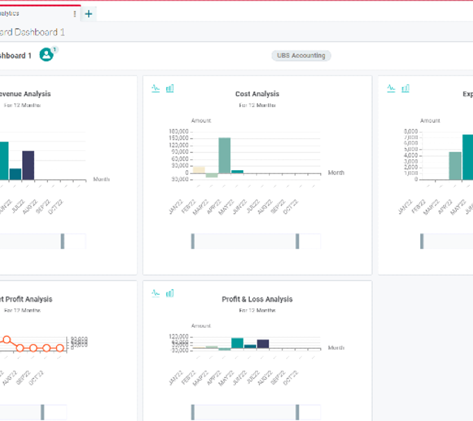 Analytics Reporting Software | Software For Your Business