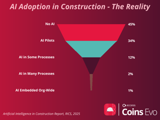 AI adoption in construction - The reality