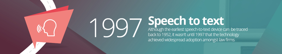 1997 – Speech to Text Dictation