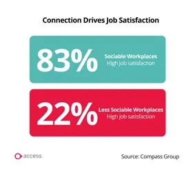 connection drives job satisfaction