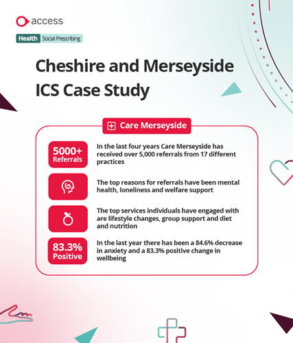 Cheshire and Merseyside ICS infographic