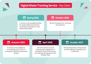Weighsoft Product Roadmap for Digital Waste Tracking