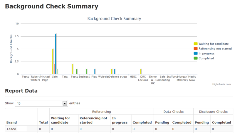 Unlocking the Power of Background Screening Reports | The Access Group