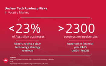 Construction unclear technology roadmap infographic
