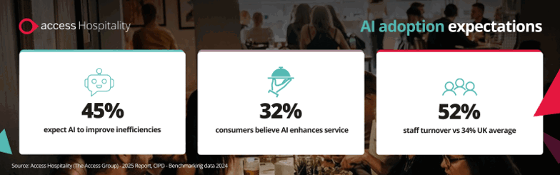 Consumer perspectives on AI in hospitality