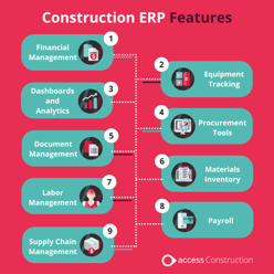 Construction ERP – Key Features