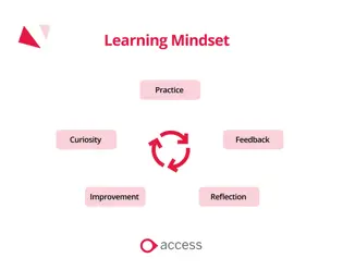 learning mindset loop