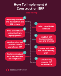 8 steps how to implement construction erp