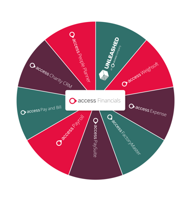 Integrated accountancy software in wheel