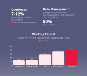 Overheads, data management, working capital