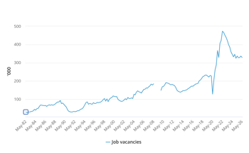 ANZ recruitment market