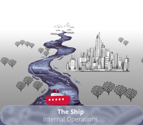 The ship internal operations