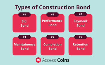 Types of Construction Bond