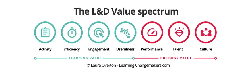 the l&d value spectrum