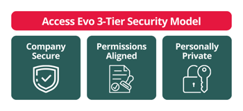 Access Evo 3-Tier Security Model