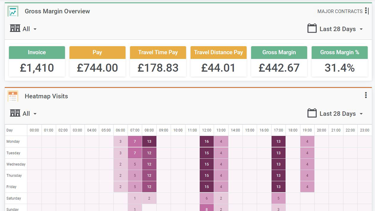 A screenshot of Access learn and adapt system