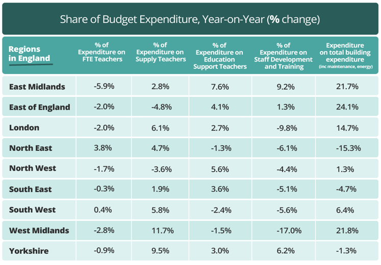 share of budget table
