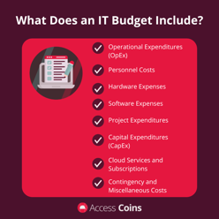 What Does IT Budget Include?