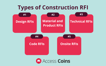 Types of construction RFIs
