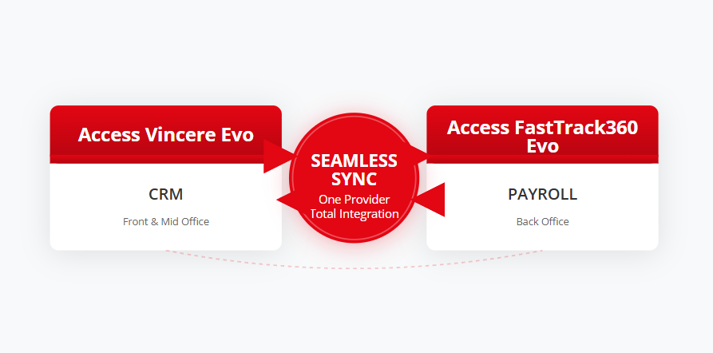 access vincere evo and fasttrack360 integration for FC workforce