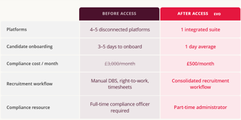Aspira Education case study