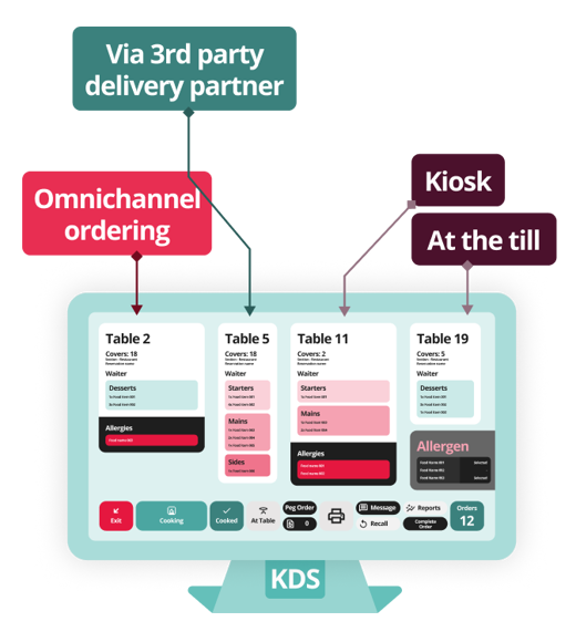 Kitchen Display System | Kitchen Management System