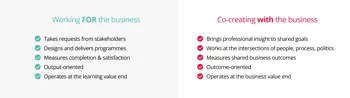 working for the business vs co-creating with the business