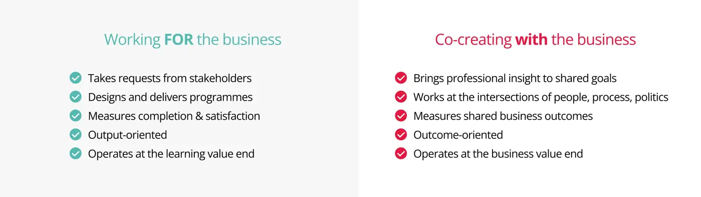 Enlarged working for the business vs co-creating with the business