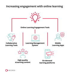 online learning engagement tools