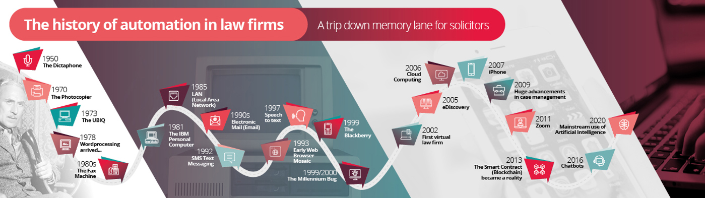 Enlarged Law firms info graphic