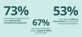 graphic showing menopause statistics
