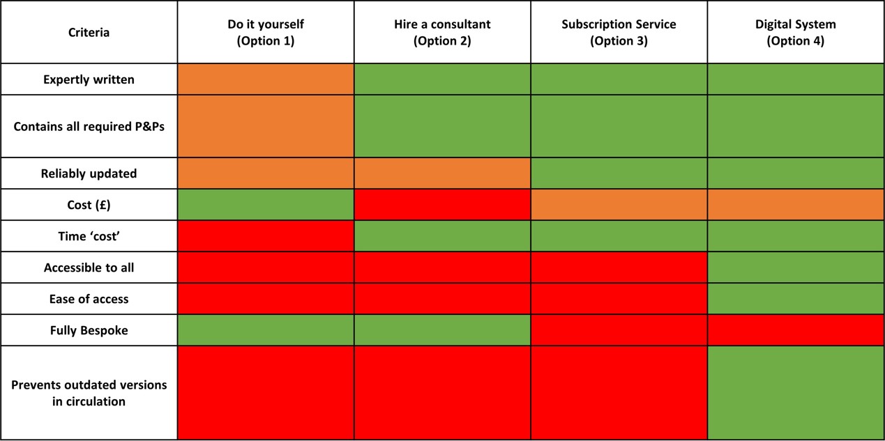 Care Consultancy vs. Other Policies and Procedures Options