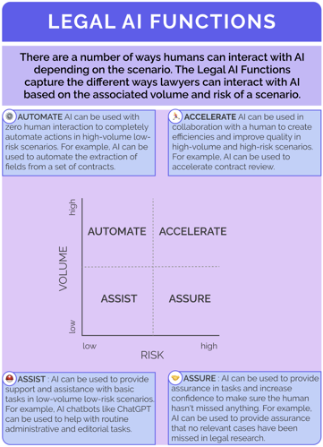 legal ai functions