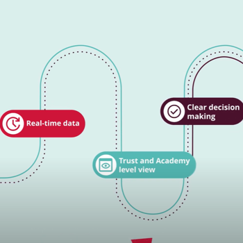 MAT budgeting software | Budgeting software for multi-academy trusts