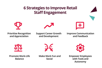 6 strategies to improve retail staff engagement