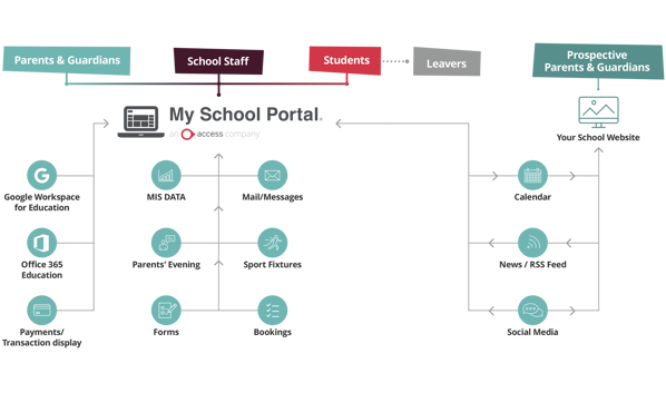 Parent Communication Software Solution