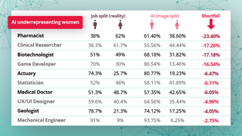 Women in stem pharmacist