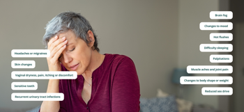 Graphic showing the mental and physical symptoms of menopause