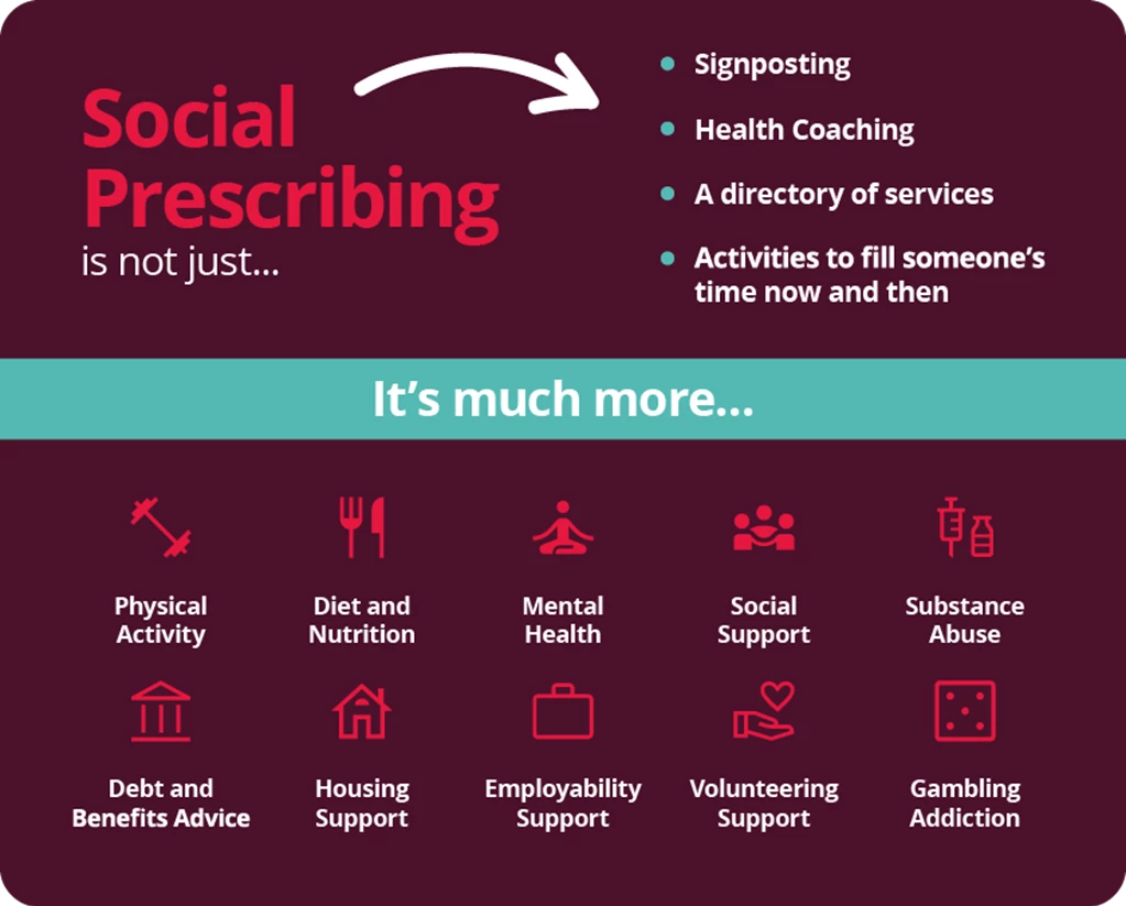 what are the benefits of social prescribing
