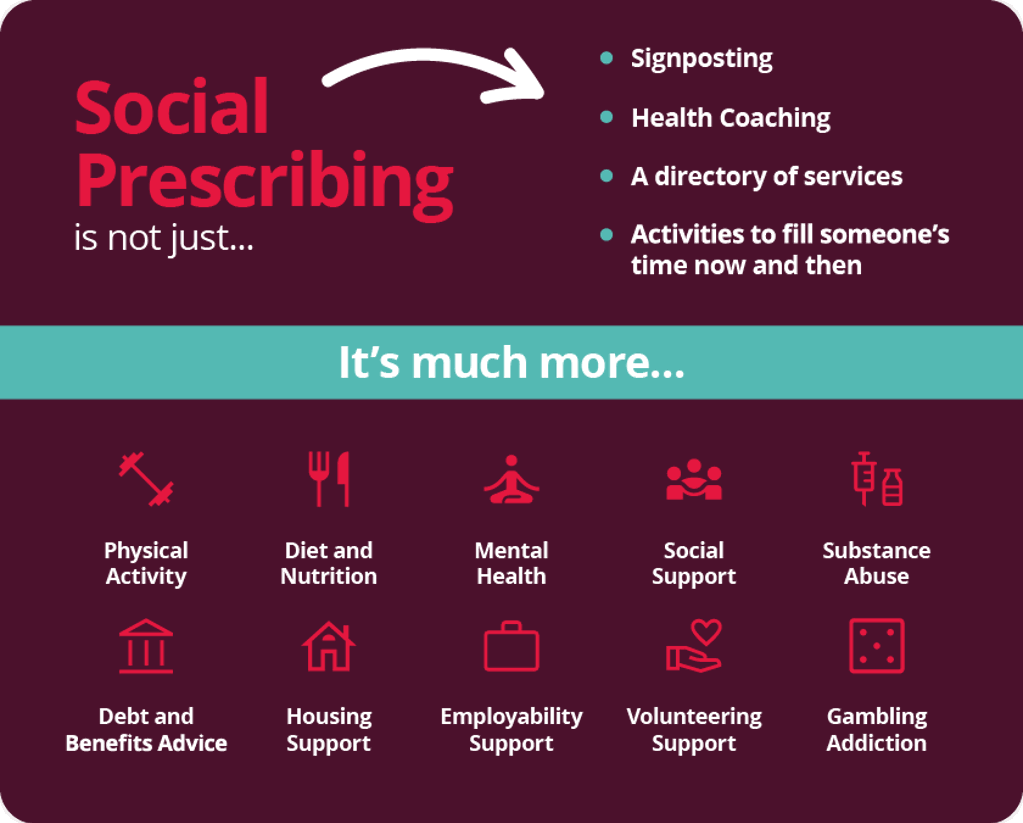 What is Social Prescribing Social Prescribing Benefits