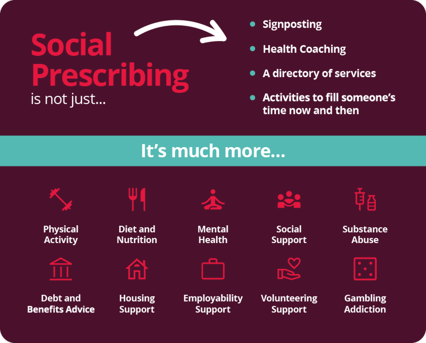 Enlarged what are the benefits of social prescribing